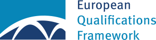 Logotip: Europen Qualifications Network